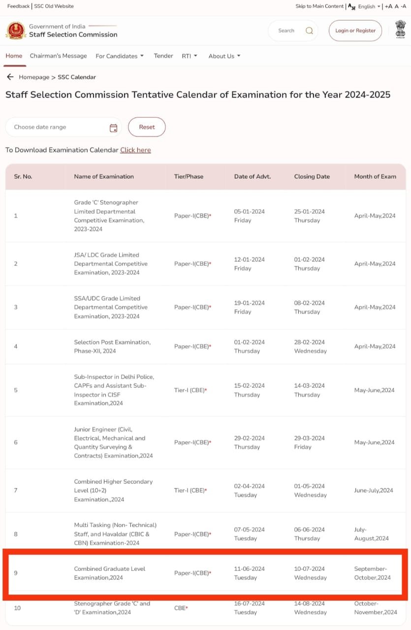 SSC CGL Recruitment 2024 Notification Delay Syllabus And Exam Pattern