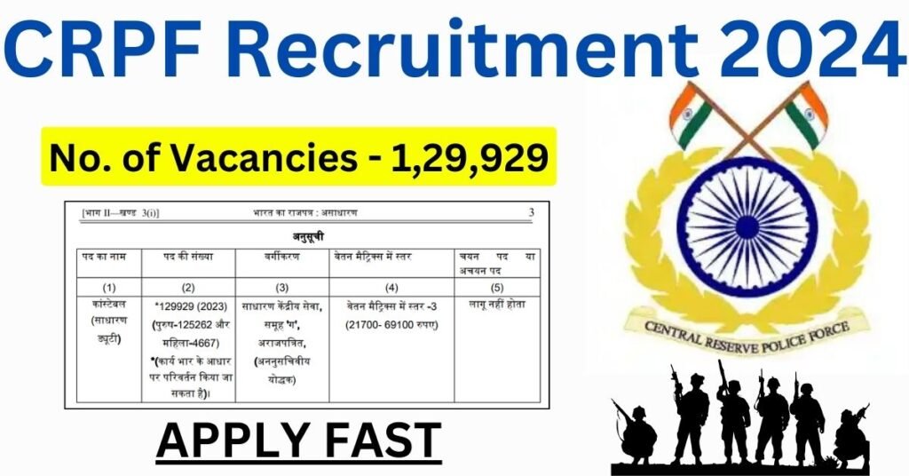 CRPF Recruitment 2024 Apply Online for 129929 Constable Posts ...