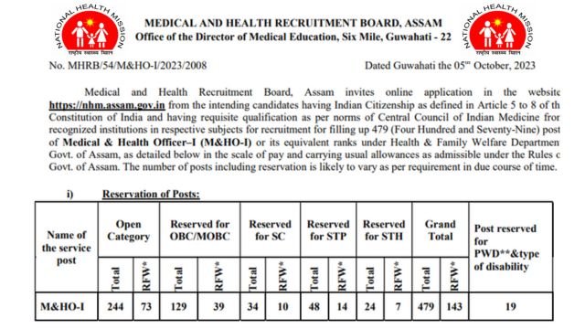 NHM Assam Recruitment 2023