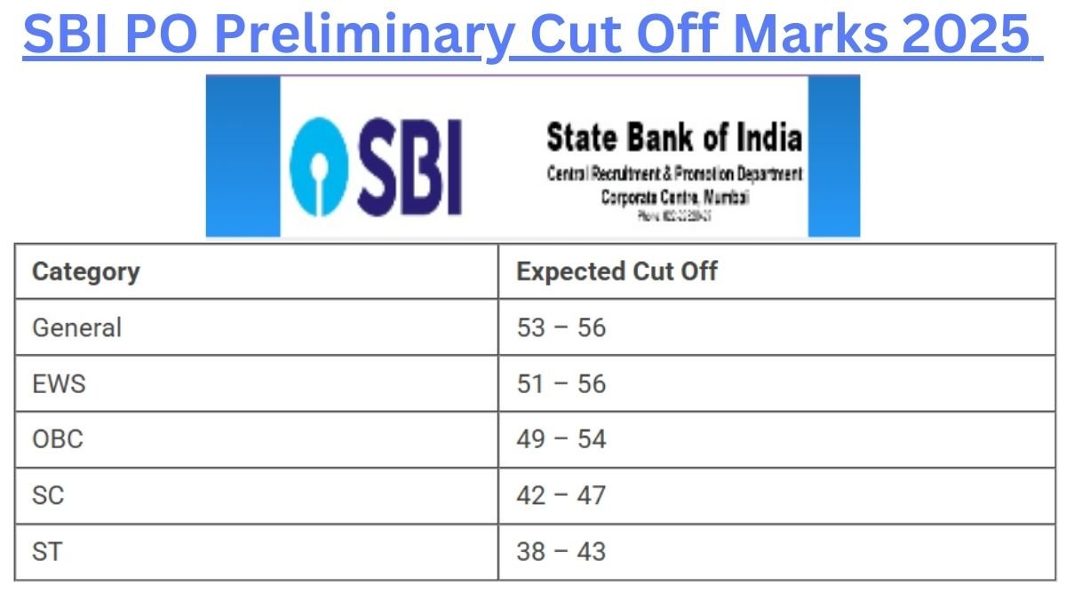 SBI PO Preliminary Cut Off Marks 2025