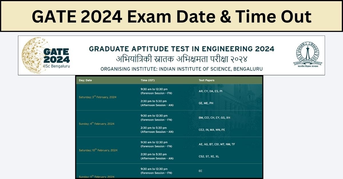 GATE 2024 Exam Date & Time Out Syllabus 2024