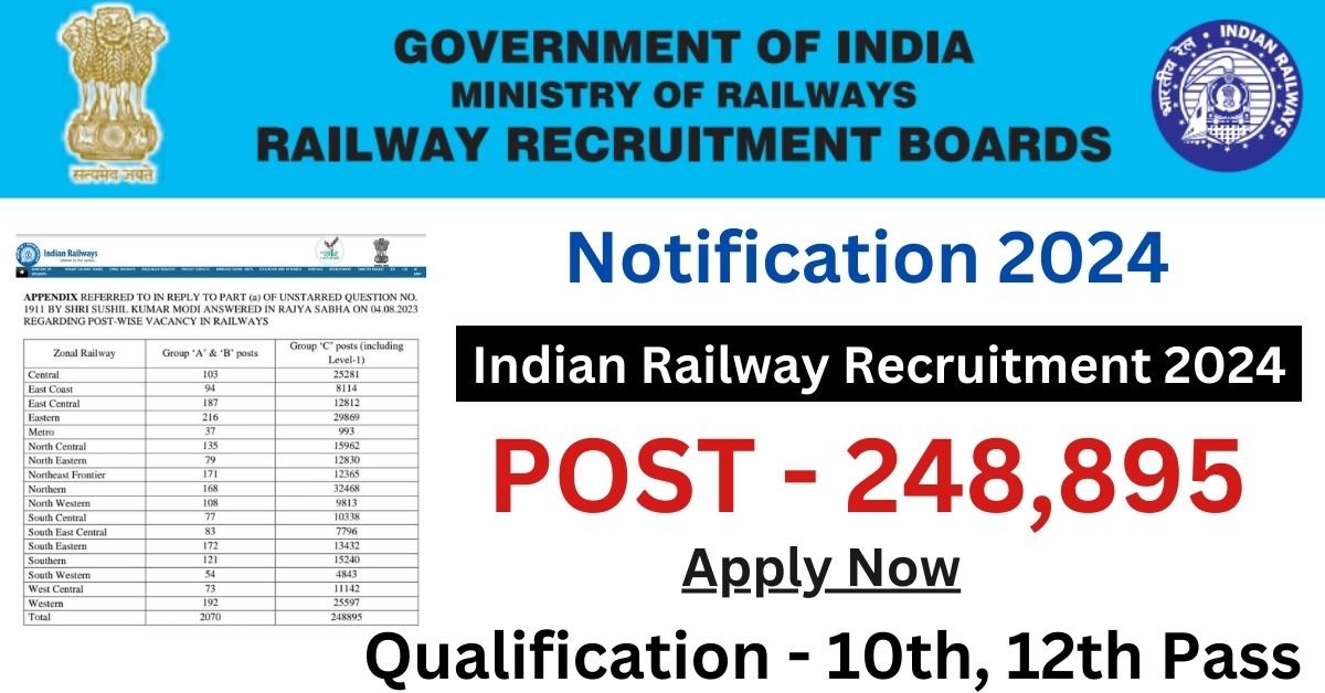 Indian Railway Recruitment 2024 Apply for 248,895 Posts Notice Released