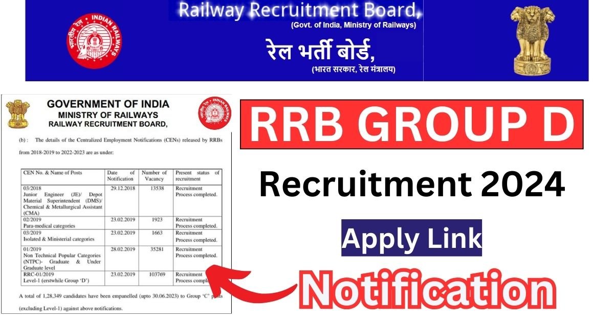 RRB Group D Recruitment 2024 Notification – Apply For 103769 Posts Check Vacancy, Steps to Apply Online