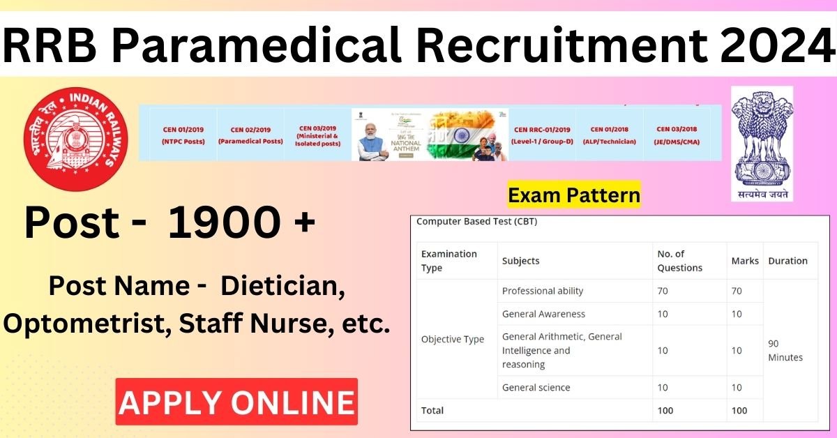 RRB Paramedical Recruitment 2024 – Check Notification, Qualifications, Eligibility, Pattern