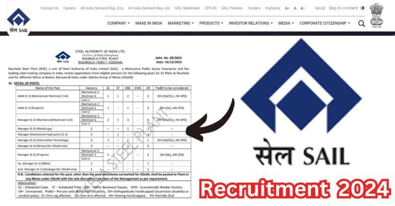 SAIL RSP Recruitment 2024