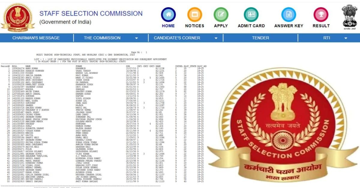 SSC GD Result 2024 Live Update -SSC GD Answer Key 2024 Released