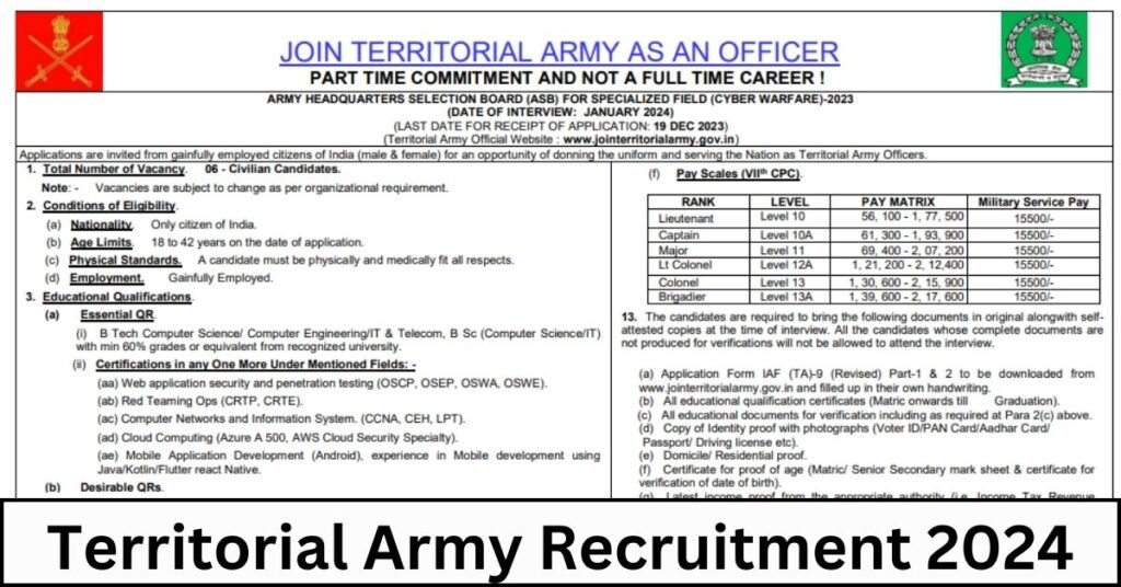 Territorial Army Recruitment 2024 1024x536 