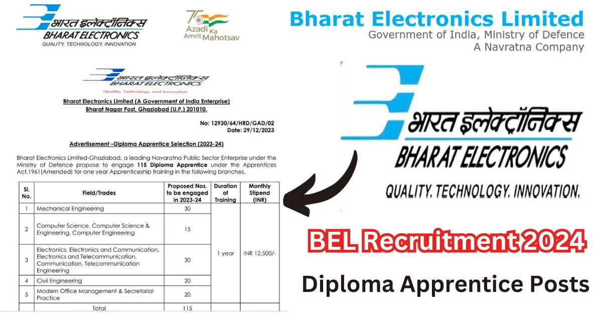 BEL Recruitment 2024 for 115 Diploma Apprentice Posts