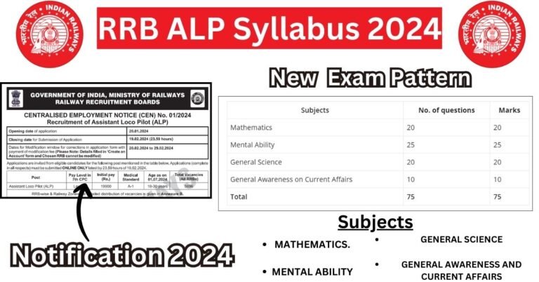 RRB ALP Syllabus 2024 and Exam Pattern for CBT 1 and CBT 2