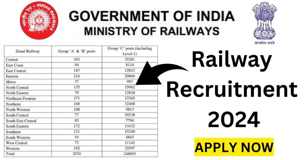 Railway Recruitment 2024 Apply For Various Apprentice Post