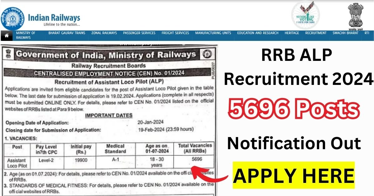 Railway Recruitment 2023 Apply For Various Posts