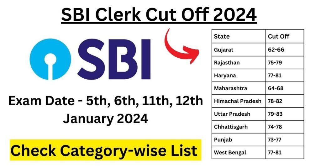 SBI Clerk Cut Off 2024 Categorywise