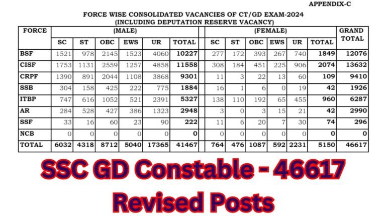 SSC GD Constable Notification 2024