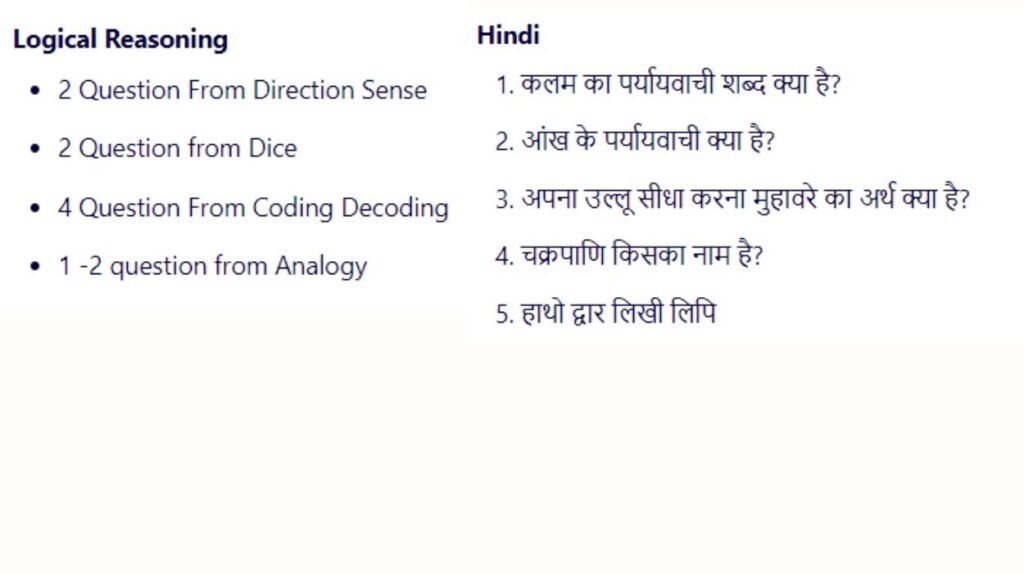 SSC GD Constable 2024 Analysis for English/Hindi
