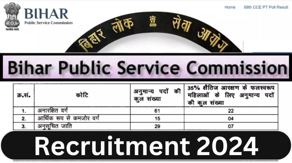 BPSC Recruitment 2024 Apply Online For 87,774 Teaching Posts (PRT, TGT ...