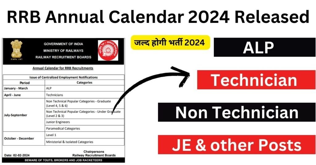 RRB 2024 Annual Calendar Released for ALP, Technician, Non Technician