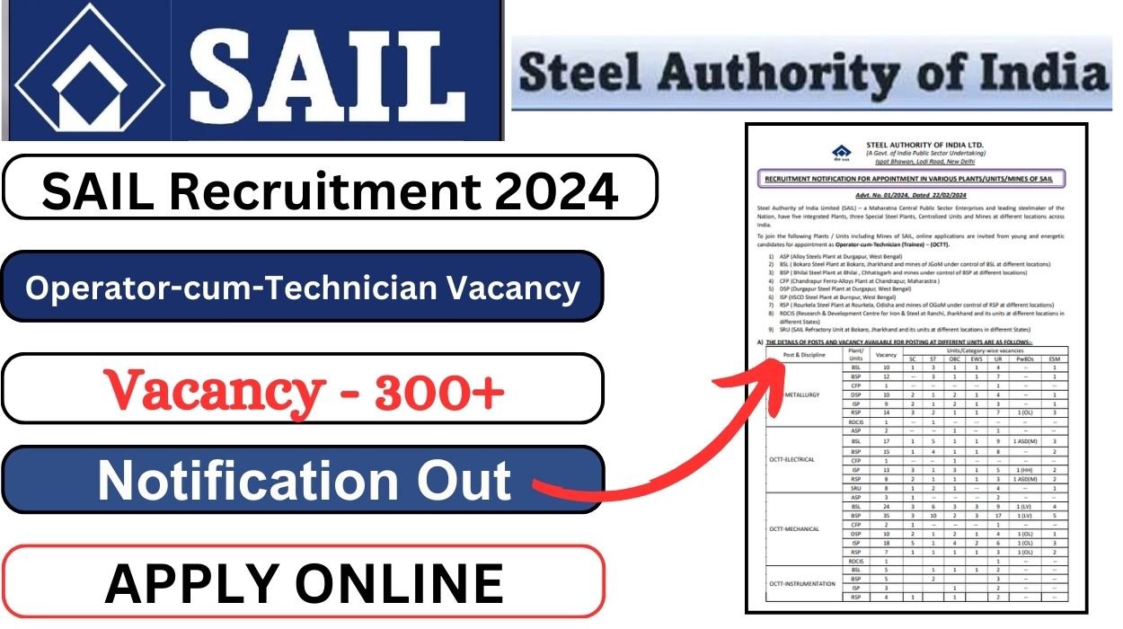 SAIL OCTT Recruitment 2024 Notification Out - Apply Online for 314 Posts