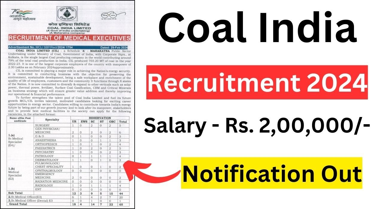 Coal India Recruitment 2024 For 65 Medical Executives in various Specialities
