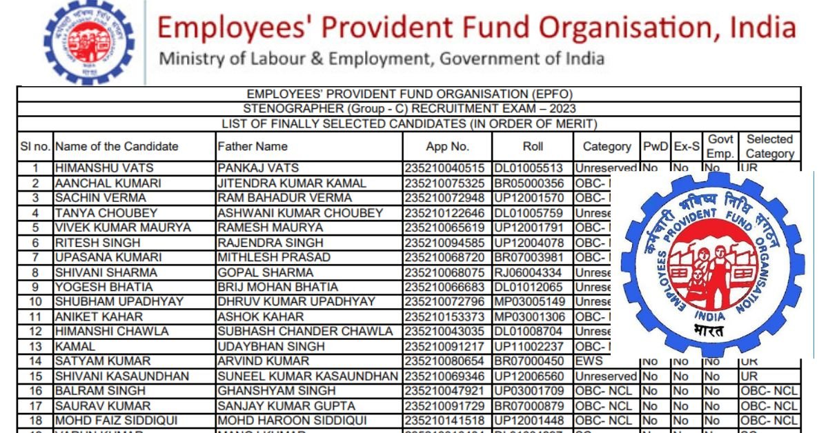 EPFO Stenographer Group C Result 2024 – Final Result Released