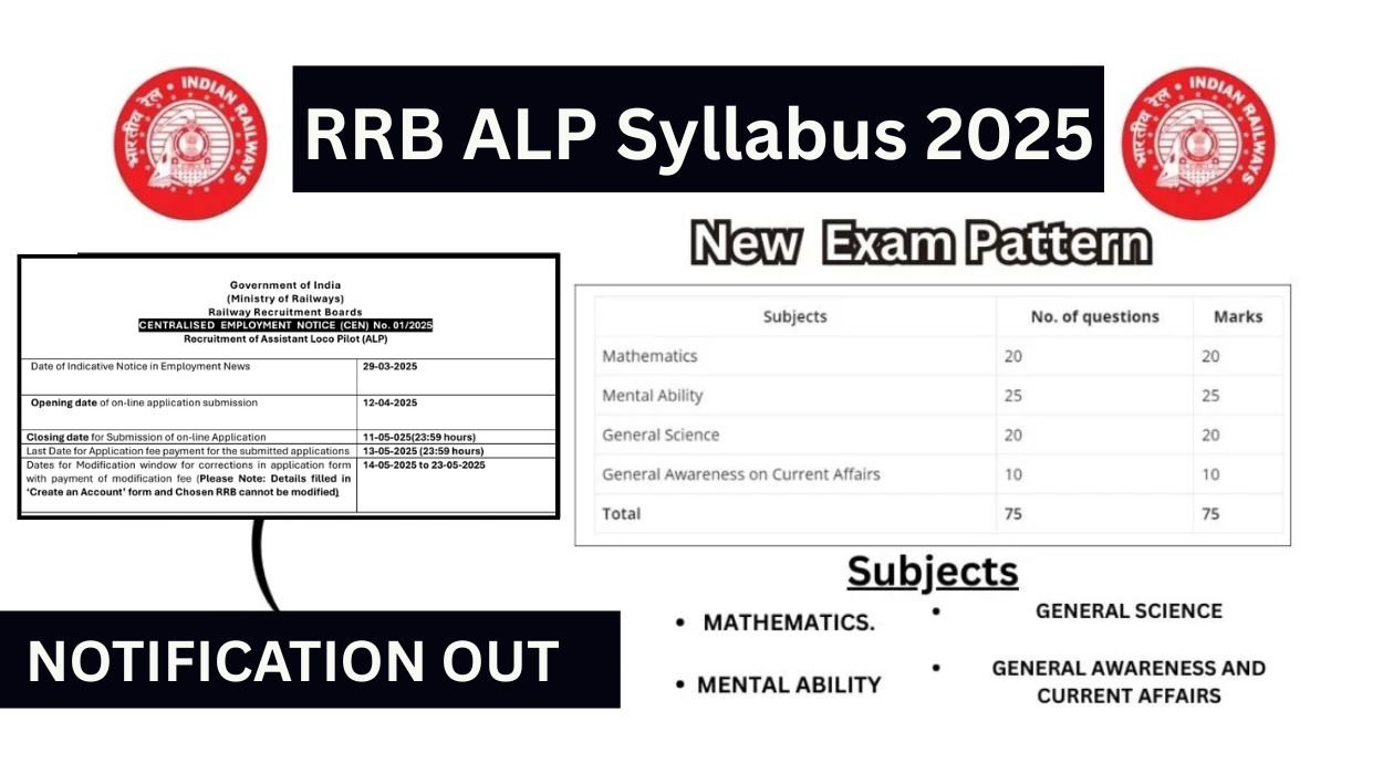 RRB ALP Syllabus 2025 and Exam Pattern for CBT 1 and CBT 2