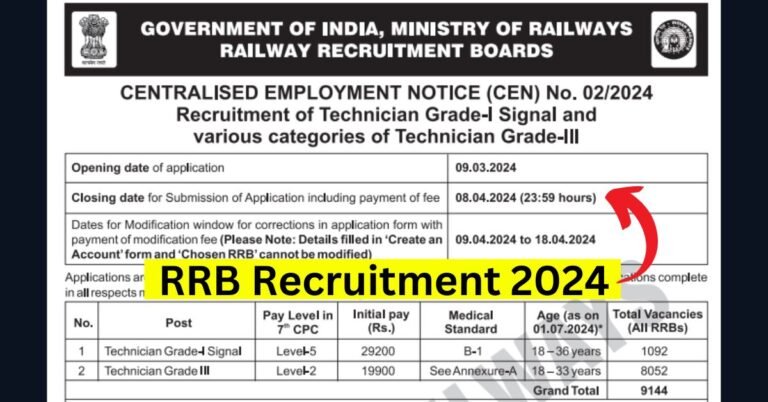 RRB Recruitment 2024