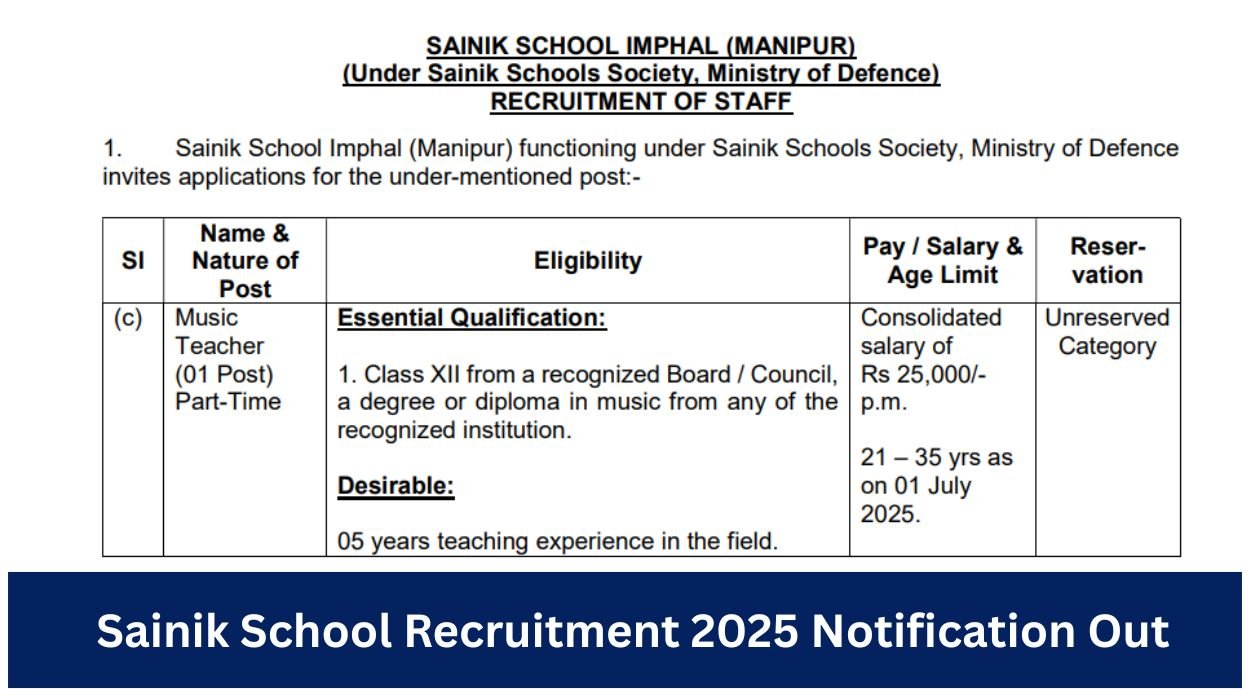 Sainik School Recruitment 2025 Notification Out