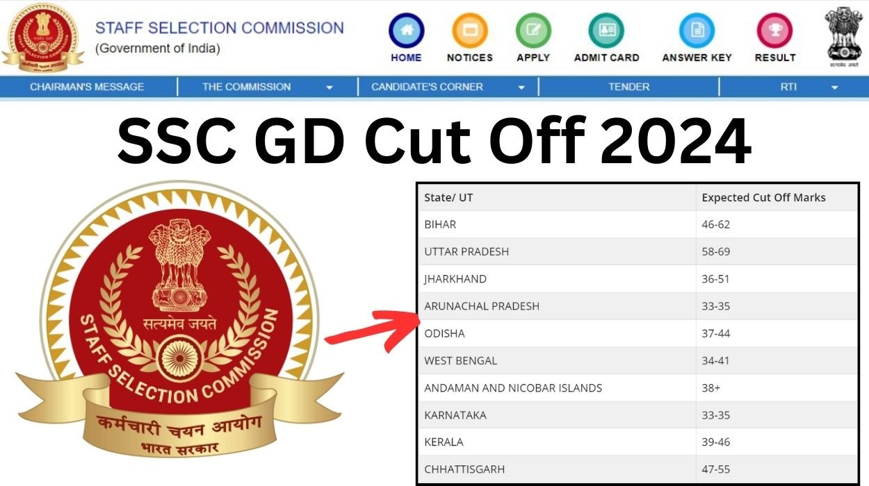 SSC GD Cut Off 2024 Released – GD Constable SC, ST, OBC, State Wise Cut off Check Answer Key