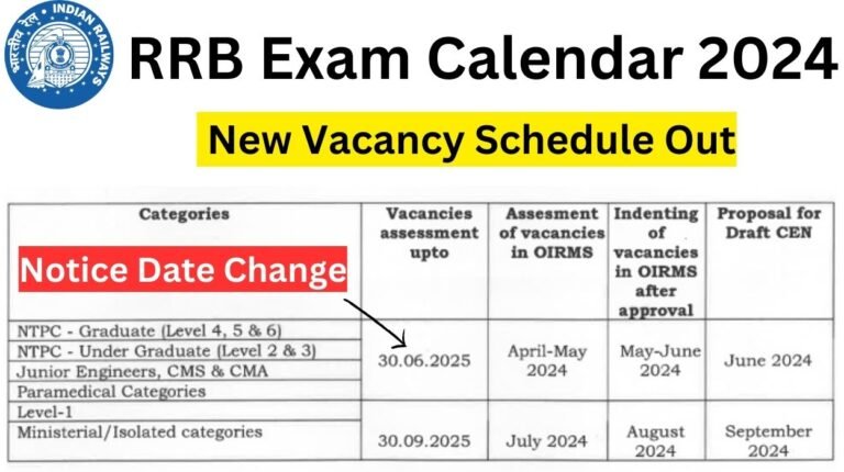 RRB Exam Calendar 2024 Revised - New Vacancy Schedule Out