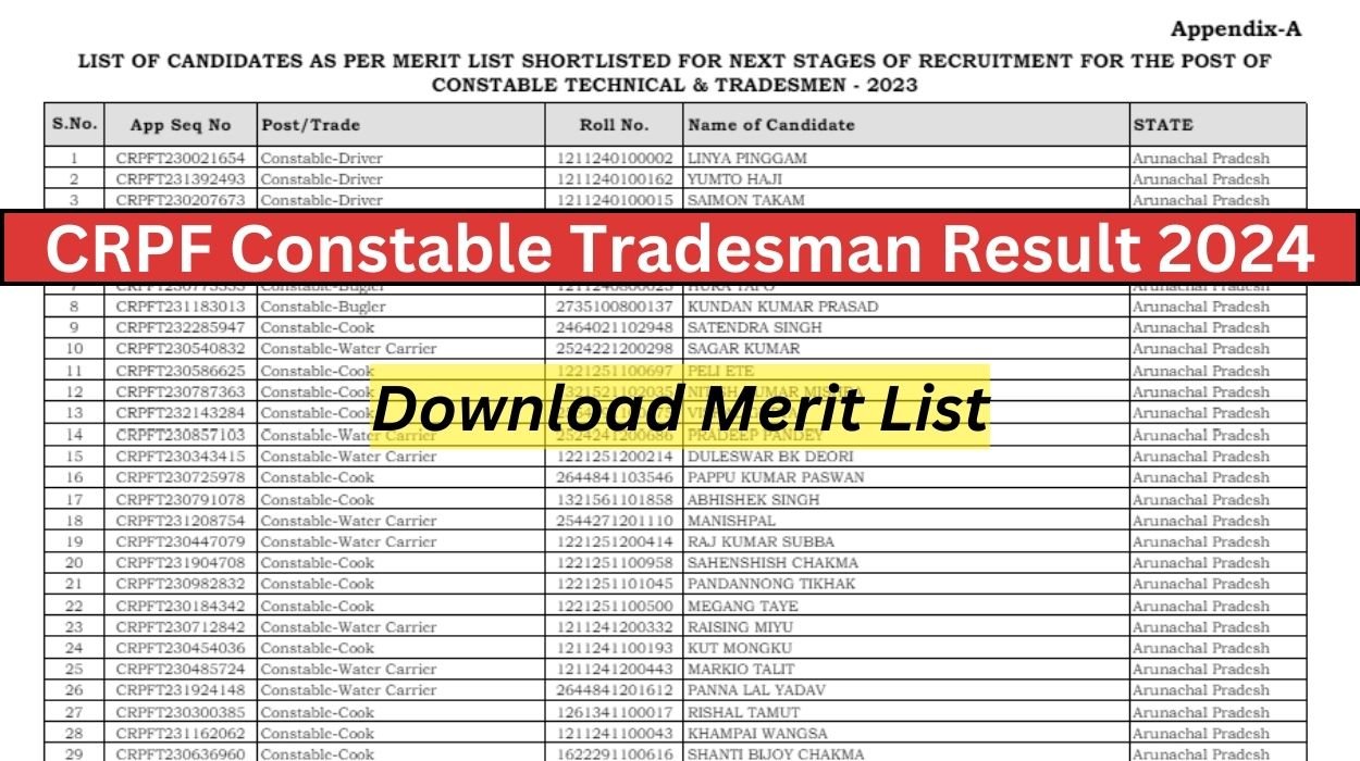 CRPF Constable Tradesman Result 2024 Out – Check Merit List Here