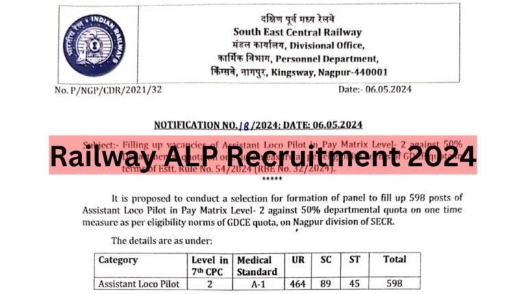 SECR Railway ALP Recruitment 2024