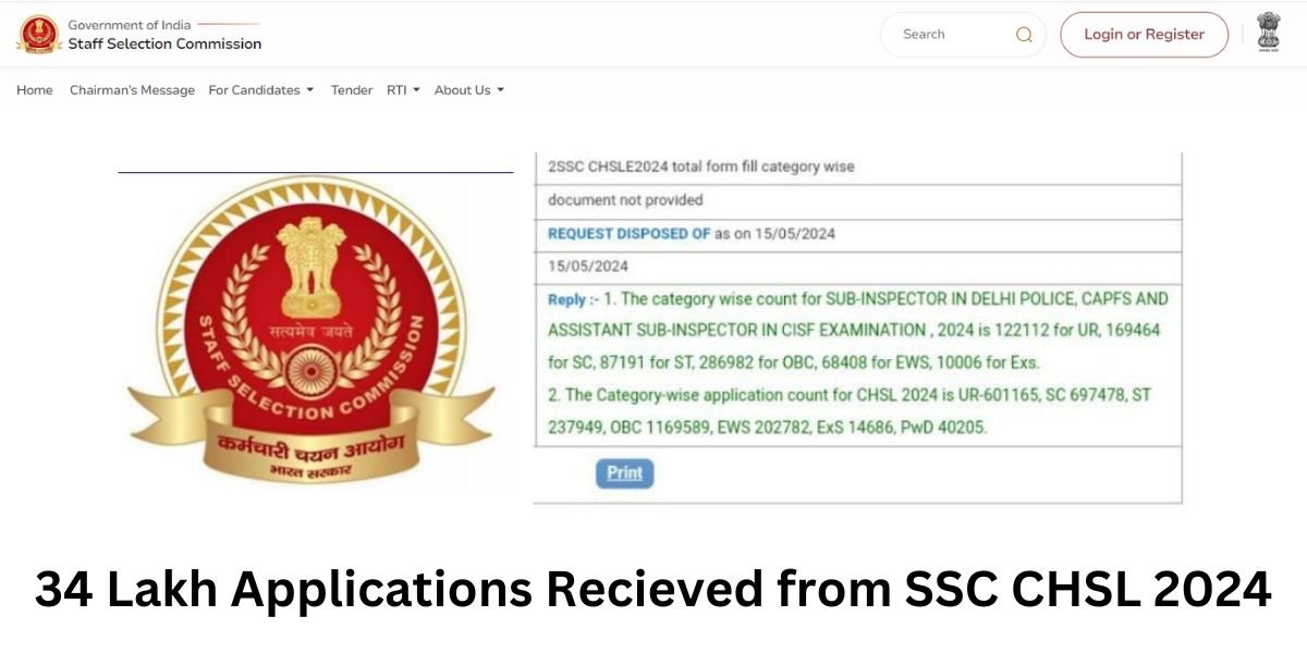 Total 34 Lakh Applications Recieved from SSC CHSL 2024 – Check List
