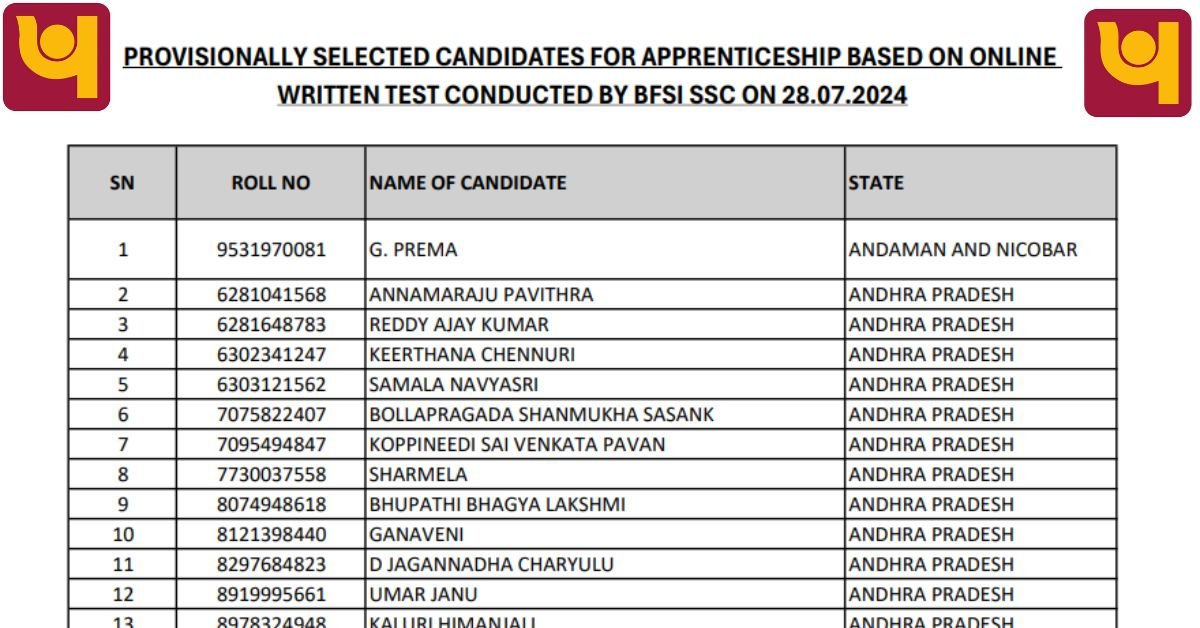 PNB Recruitment 2024 – Download Result for 2700 Apprentice Post