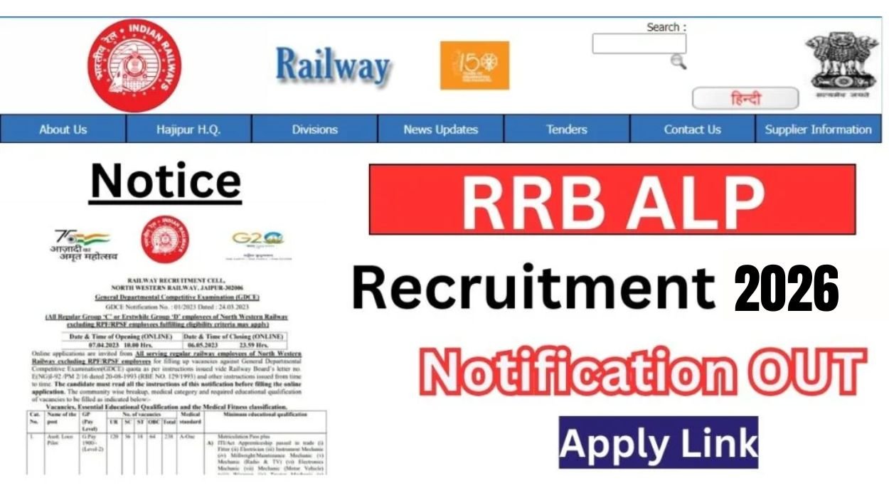 RRB ALP Recruitment 2026 - Exam Dates, Number of Vacancies and Salary Structure