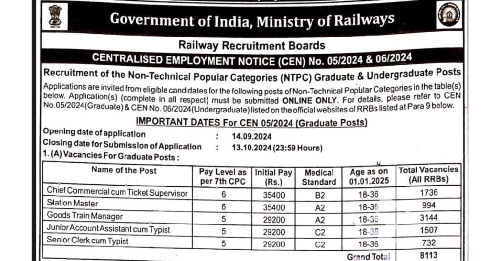 RRB NTPC Recruitment 2024