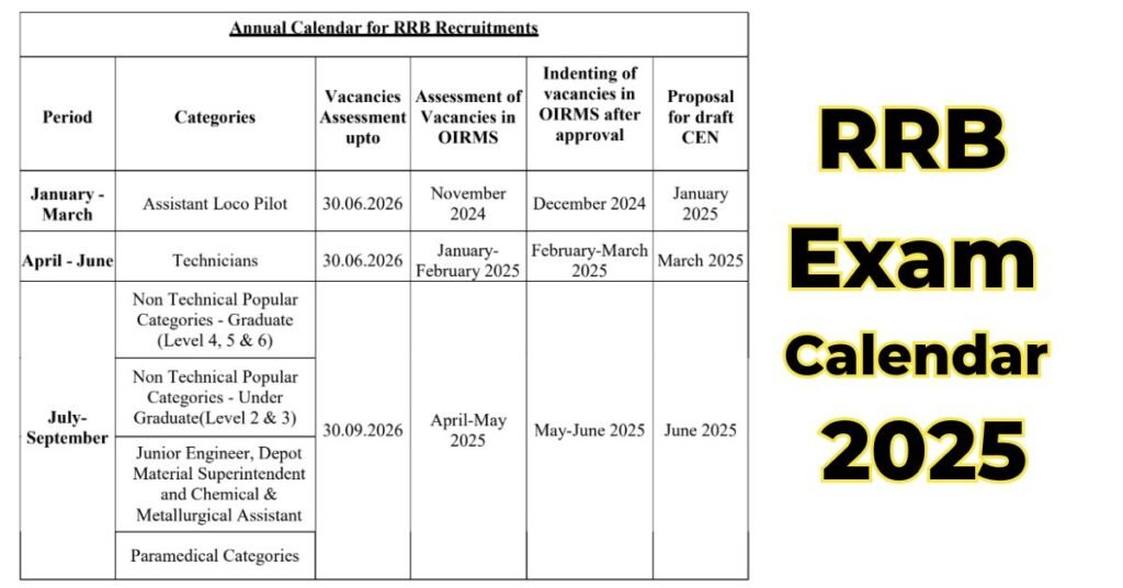 Rrb Exam Calendar 2025 Sarkari Result 