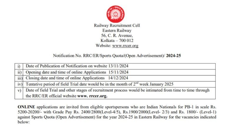 RRC WR Recruitment 2024 - Notification Out for Group C & D Posts