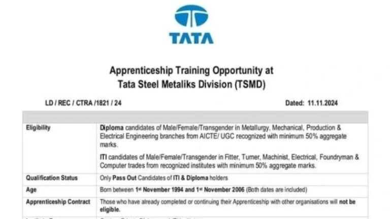 TATA Steel Recruitment 2024 Apply for Apprentice posts