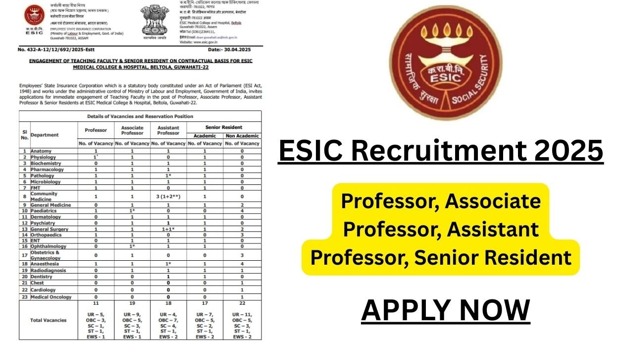 ESIC Recruitment 2025 for 87 Professor, Senior Resident Posts Apply online @ esic.gov.in