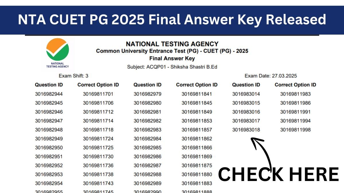 NTA CUET PG 2025 Final Answer Key Released
