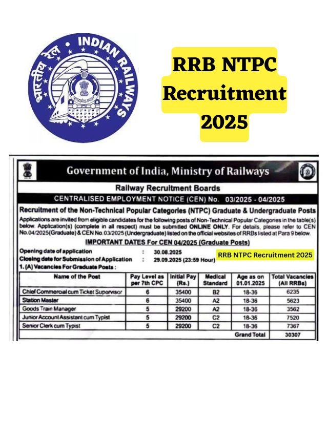 RRB NTPC Recruitment 2025 Notification for 30307 Posts