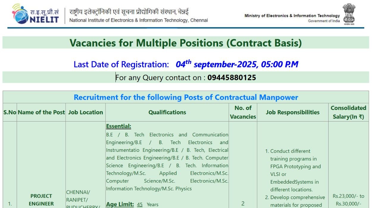 NIELIT Recruitment 2025