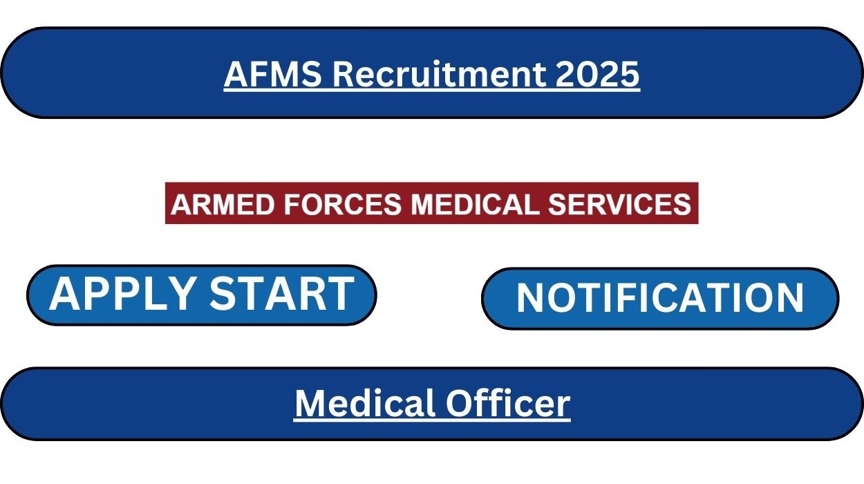 AFMS Recruitment 2025
