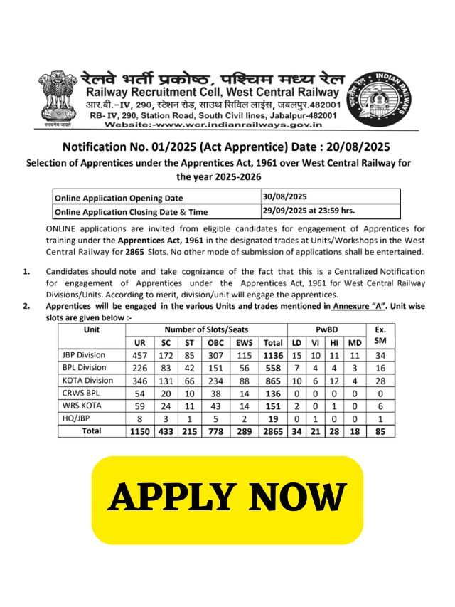 RRC WCR Recruitment 2025 Notification for 2865 Posts