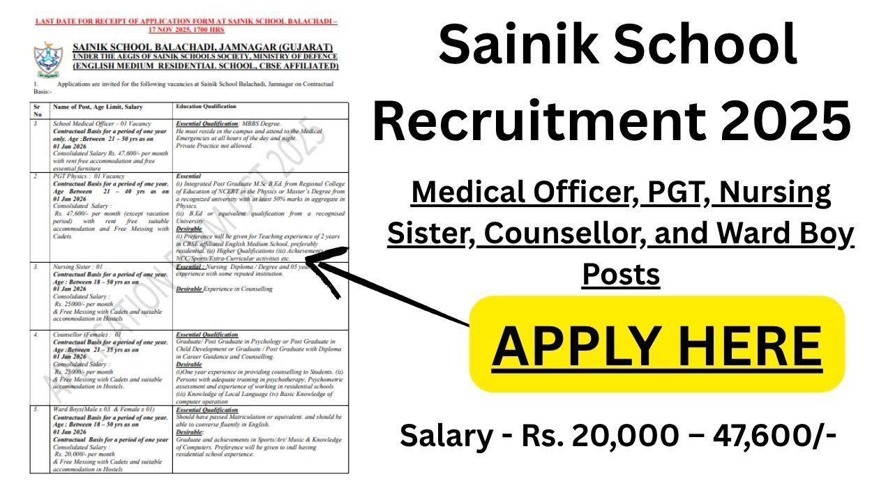 Sainik School Recruitment 2025