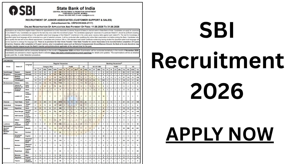 SBI Recruitment 2026 for Junior Associates Clerk 9766 Vacancies Apply online
