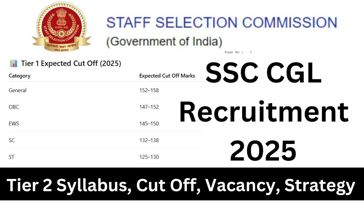 SSC CGL Recruitment 2025