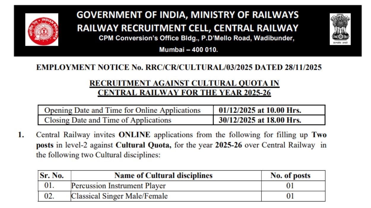 Central Railway Recruitment 2025